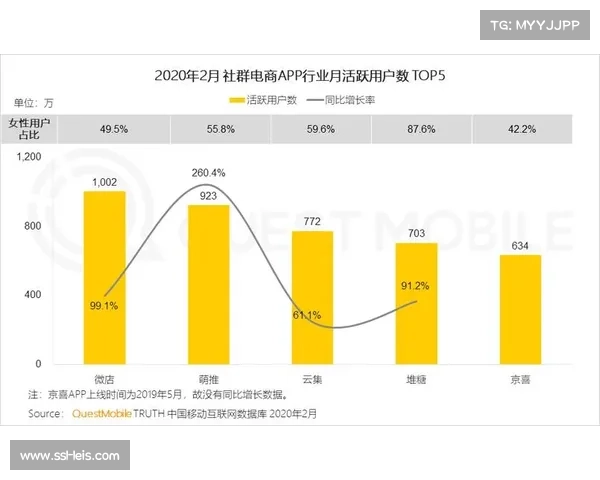 体育消费决策过程社交化 朋友推荐影响增大 体育消费决策过程社交化 朋友推荐影响增大